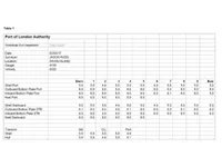 Arbeidsbåter til salgs