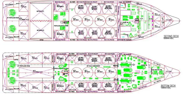 Plattformforsyningsfartøy (PSV) til salgs