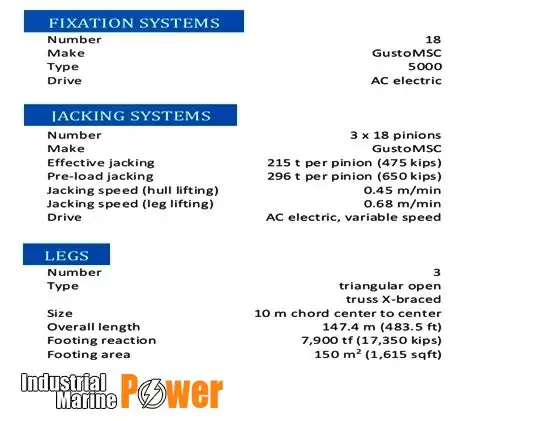 oppjekkbar borerigg til salgs